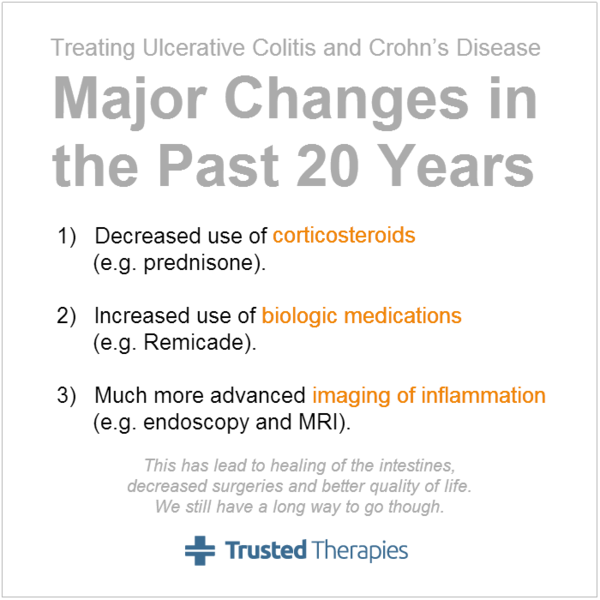 Treating ulcerative colitis and Crohn's disease. Major changes in the past 20 years.